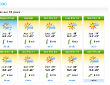 Météo des jours à venir